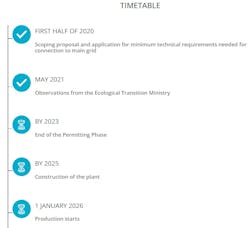 Located in the Strait of Sicily, the Med Wind farm will comprise 190 floating turbines with an installed power of 2 GW and an annual estimated output of 9 TWh. It will be the first plant of this kind in the Mediterranean Sea. Located in the Strait of Sicily, the Med Wind farm will comprise 190 floating turbines with an installed power of 2 GW and an annual estimated output of 9 TWh. It will be the first plant of this kind in the Mediterranean Sea.