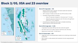 (Source: Afentra Plc&apos;s AFRICAN ENERGY TRANSITION Angolan Acquisitions &amp; Resumption of Trading - August 2022 presentation)