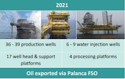 Development history of Block 3/05 & 3/05A. (Source: Afentra Plc's FOLLOW ON ACQUISITION OF ADDITIONAL INTEREST IN ANGOLA, July 2022 presentation) Development history of Block 3/05 & 3/05A. (Source: Afentra Plc's FOLLOW ON ACQUISITION OF ADDITIONAL INTEREST IN ANGOLA, July 2022 presentation)