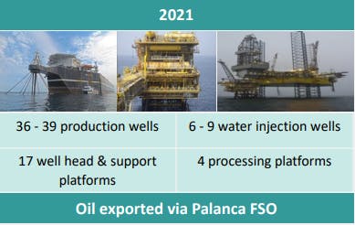 Development history of Block 3/05 &amp; 3/05A. (Source: Afentra Plc&apos;s FOLLOW ON ACQUISITION OF ADDITIONAL INTEREST IN ANGOLA, July 2022 presentation)