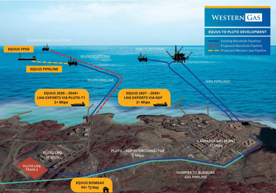 Western Gas advancing Equus project offshore Western Australia | Offshore