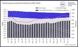 Global Jackup Marketed Utilisation 2020 2022 V3 63d297ca190a5 Global Jackup Marketed Utilisation 2020 2022 V3 63d297ca190a5