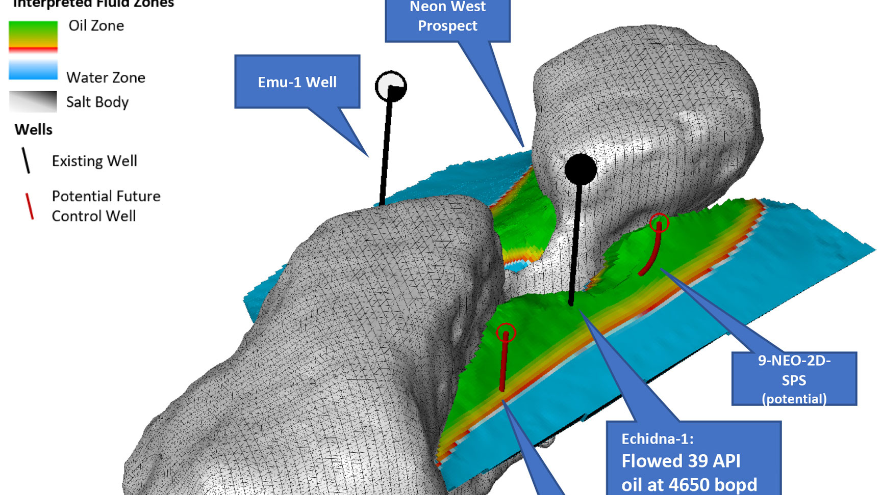 Interpreted fluid zones