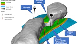 Interpreted fluid zones Interpreted fluid zones