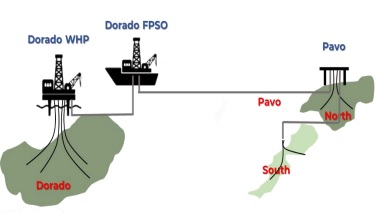 Illustration of potential Dorado FPSO tiebacks of Pavo North and Pavo South