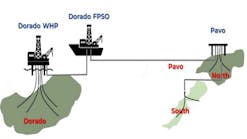 Illustration of potential Dorado FPSO tiebacks of Pavo North and Pavo South