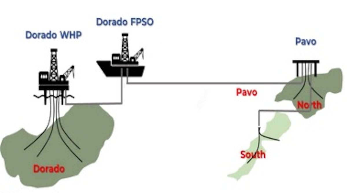 Illustration of potential Dorado FPSO tiebacks of Pavo North and Pavo South