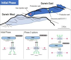Darwin - Appraisal & Phased Development Scheme Darwin - Appraisal & Phased Development Scheme