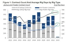Evercore Offshore Rig Market Snapshot January 2023 Evercore Offshore Rig Market Snapshot January 2023