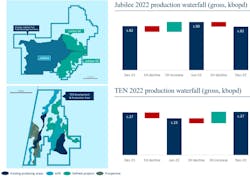 Tullow Oil Ten And Jubilee Tullow Oil Ten And Jubilee