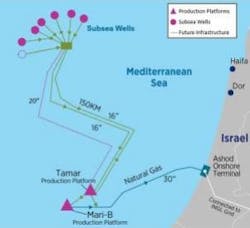 Corinth Pipeworks Corinth Pipeworks
