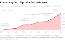 Exxon Oil Production Chart Exxon Oil Production Chart
