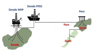 The illustration depicts the potential Dorado FPSO tiebacks of Pavo North and Pavo South.