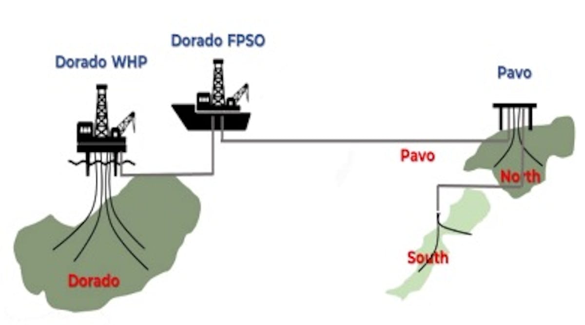 The illustration depicts the potential Dorado FPSO tiebacks of Pavo North and Pavo South.