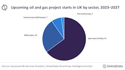 Global Data Upstream Pie Chart 63e5832c6b256 Global Data Upstream Pie Chart 63e5832c6b256