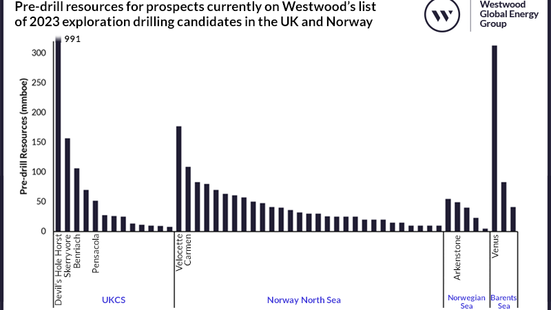 Pre Drill Resources For Prospects Currently On Westwoods List Of 2023 Exploration Drilling Candidates In The Uk And Norway V3