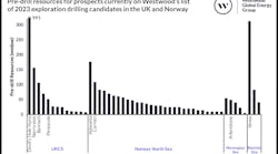 Pre Drill Resources For Prospects Currently On Westwoods List Of 2023 Exploration Drilling Candidates In The Uk And Norway V3