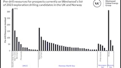 Pre Drill Resources For Prospects Currently On Westwoods List Of 2023 Exploration Drilling Candidates In The Uk And Norway V3 63f688d2a2166 Pre Drill Resources For Prospects Currently On Westwoods List Of 2023 Exploration Drilling Candidates In The Uk And Norway V3 63f688d2a2166