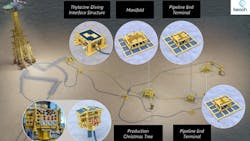 Thylacine field subsea development Thylacine field subsea development