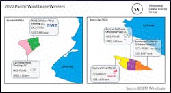 WEA refers to wind energy area. WEA refers to wind energy area.