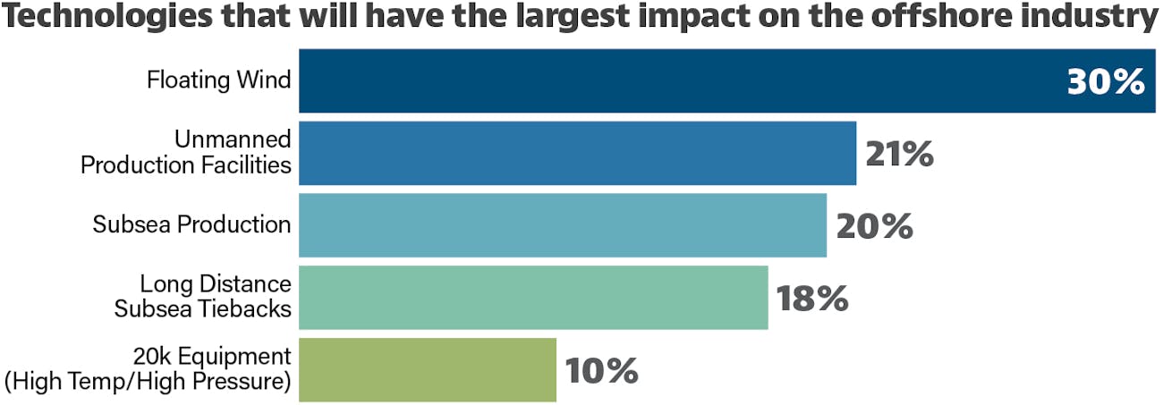 2301 02 Off Ema F3 2301 02 Off Ema F3