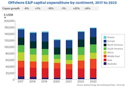 2301 02 Off Rystad F1 2301 02 Off Rystad F1