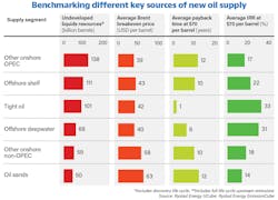 2301 02 Off Rystad F2 2301 02 Off Rystad F2