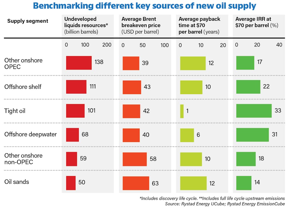 2301 02 Off Rystad F2 2301 02 Off Rystad F2