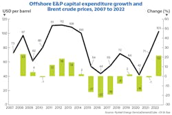 2301 02 Off Rystad F3 2301 02 Off Rystad F3