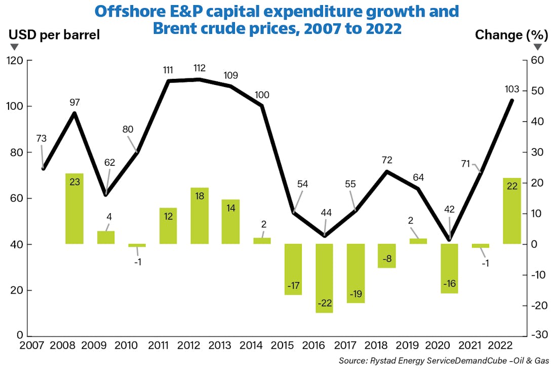 2301 02 Off Rystad F3 2301 02 Off Rystad F3