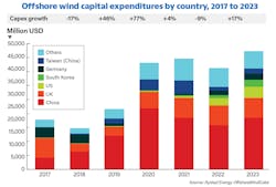 2301 02 Off Rystad F4 2301 02 Off Rystad F4
