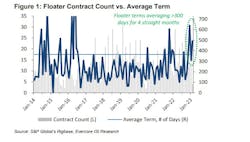 Evercore Offshore Rig Market Snapshot February 2023 Evercore Offshore Rig Market Snapshot February 2023