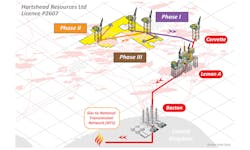 Hartshead multi-phased development is illustrated with proposed gas transportation via Shell’s infrastructure into the Bacton gas terminal. Hartshead multi-phased development is illustrated with proposed gas transportation via Shell’s infrastructure into the Bacton gas terminal.