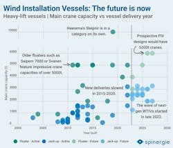 Wtiv Credit Spinergie Wtiv Credit Spinergie