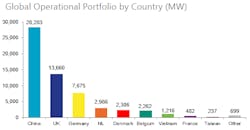 Renewable Uk Chart 2 Renewable Uk Chart 2