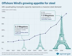 Spinergie Offshore Wind