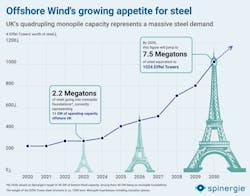 Spinergie Offshore Wind Spinergie Offshore Wind