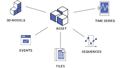 SaaS provider Cognite's Cognite Data Fusion (CDF) is the company's industrial DataOps platform product. CDF streams data into the CDF data model, which is where the data are normalized and enriched by adding connections between data resources of different types and stored in a graph index in the cloud. SaaS provider Cognite's Cognite Data Fusion (CDF) is the company's industrial DataOps platform product. CDF streams data into the CDF data model, which is where the data are normalized and enriched by adding connections between data resources of different types and stored in a graph index in the cloud.