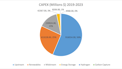 Eic Database Capex (millions $) By Industry Sector 2019 2023