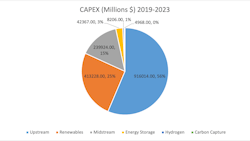 Eic Database Capex (millions $) By Industry Sector 2019 2023 Eic Database Capex (millions $) By Industry Sector 2019 2023