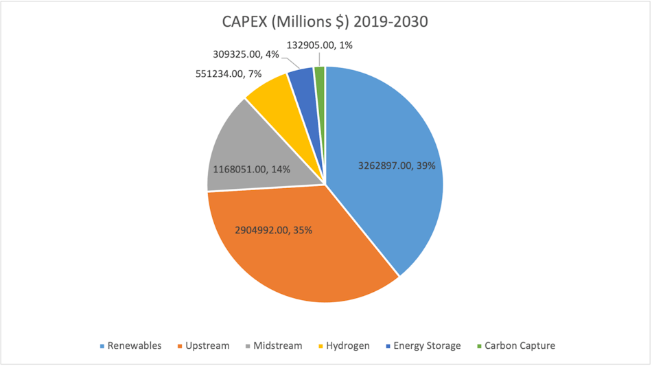 Eic Database Capex (millions $) By Industry Sector 2019 2030