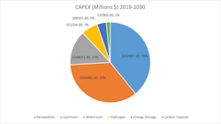Eic Database Capex (millions $) By Industry Sector 2019 2030 Eic Database Capex (millions $) By Industry Sector 2019 2030