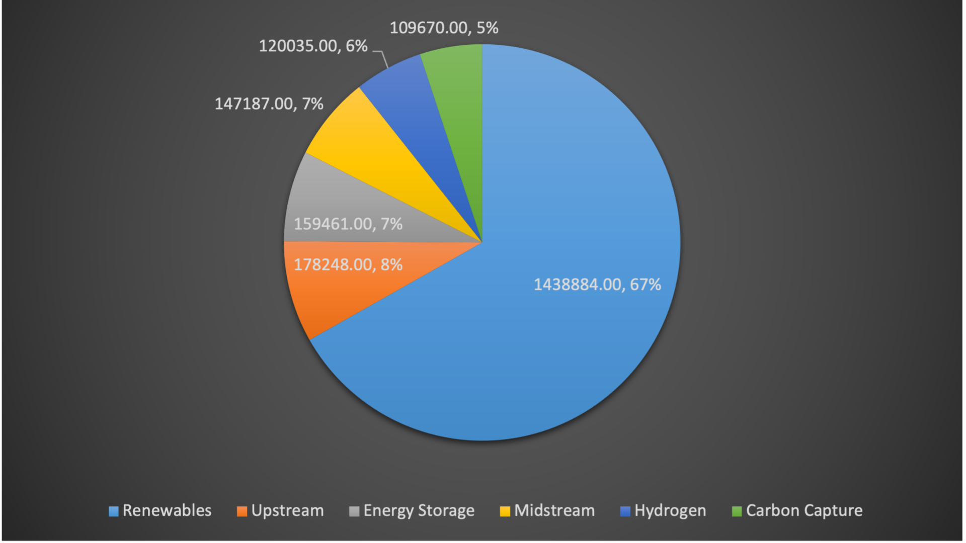 Capex (millions $) by industry sector 2030-2050