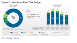 Petrobras Five Year Budget Petrobras Five Year Budget