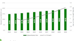 Subsea Market Outlook To 2030 6400fdacc0b6c Subsea Market Outlook To 2030 6400fdacc0b6c
