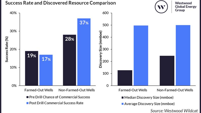 Success Rate And Discovered Resource Comparison V3