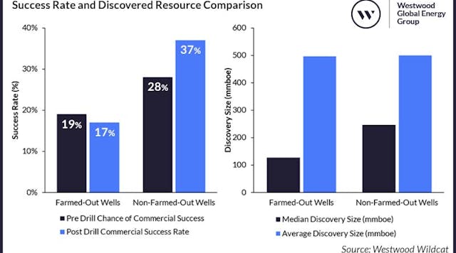 Success Rate And Discovered Resource Comparison V3