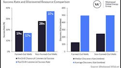 Success Rate And Discovered Resource Comparison V3