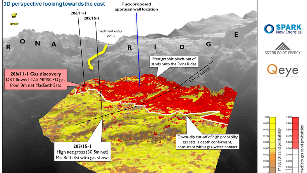 This Tuck 3D perspective map illustrates the seismic inversion high gas probability area in red, located adjacent to Well 206/11-1, which flowed gas.