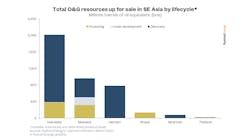 Rystad Energy Se Asia Chart 6424b319f23e8 Rystad Energy Se Asia Chart 6424b319f23e8